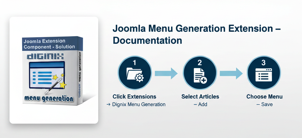 Joomla Menu Generation Documentation